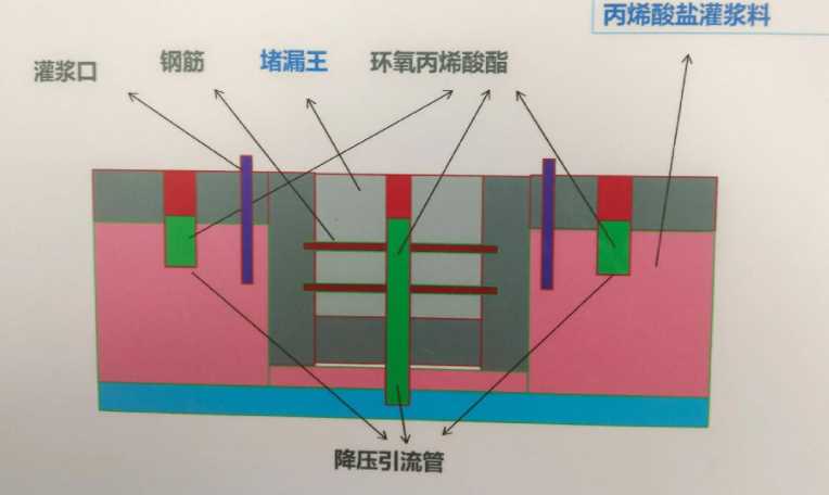 青岛南区防水堵漏工程设计