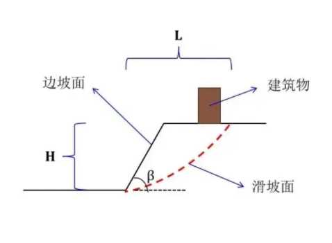青岛南区边坡工程设计